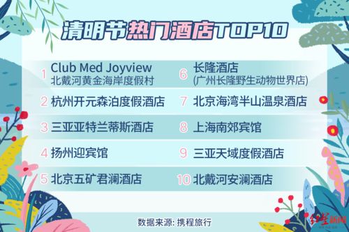 攜程發(fā)布清明節(jié)預(yù)測報(bào)告 私家團(tuán)增長260%，有望迎來今年首個(gè)跨省出游高峰