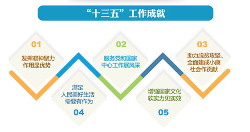 新征程上新作為 從2021年全國文化和旅游廳局長會議看住宿服務(wù)創(chuàng)新發(fā)展