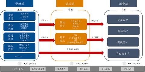 新時(shí)代旅游行業(yè)發(fā)展淺析 機(jī)遇、挑戰(zhàn)與業(yè)務(wù)創(chuàng)新